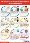 Các biện pháp phòng ngừa Covid trong tình hình mới