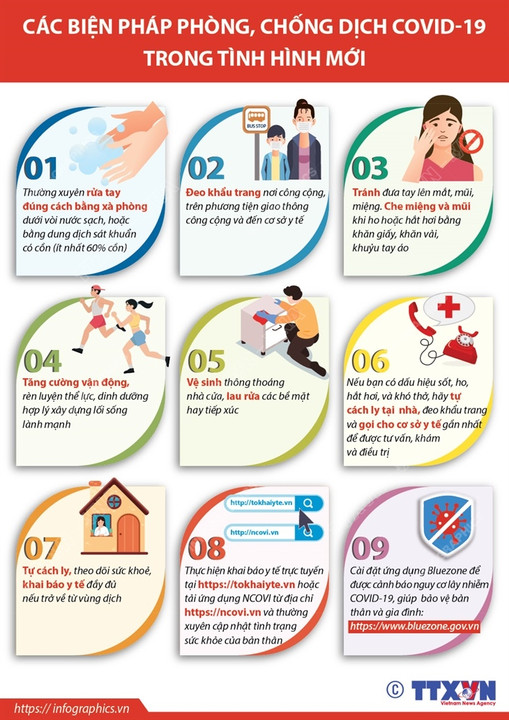 Các biện pháp phòng ngừa Covid trong tình hình mới